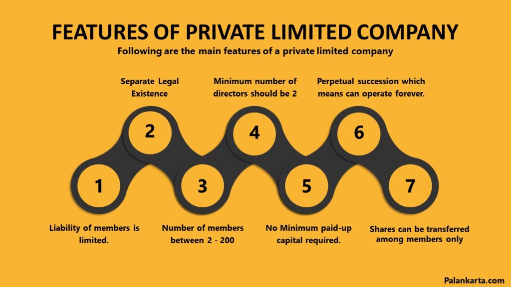 features-of-private-limited-company-palankarta